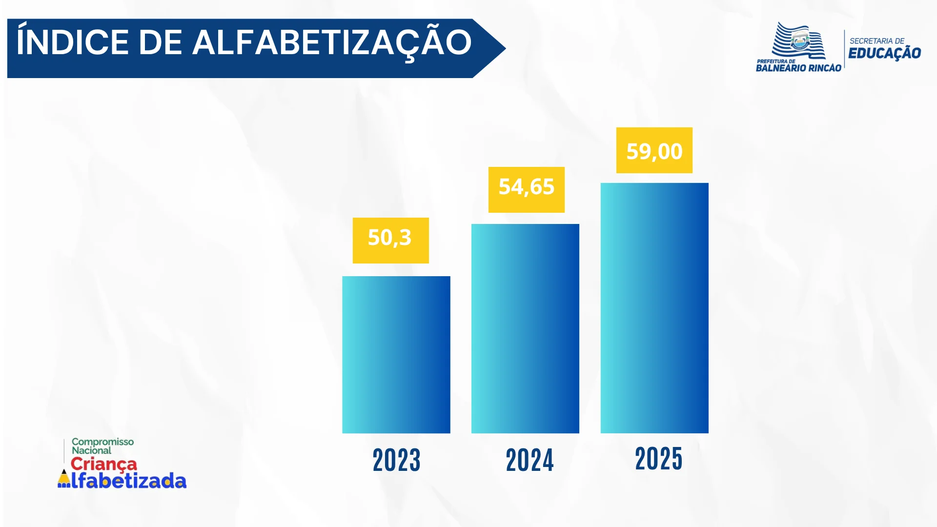 Dados de Educação